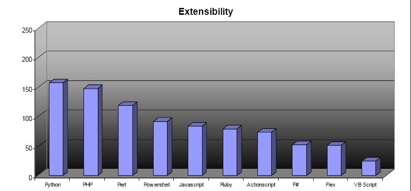 extensibility extensibility