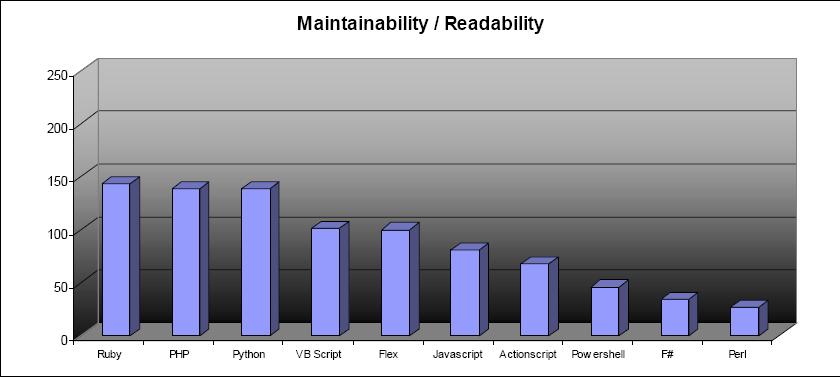 maintainability maintainability