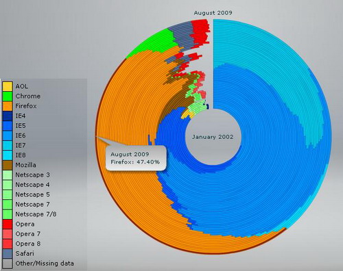 浏览器市场占有量图