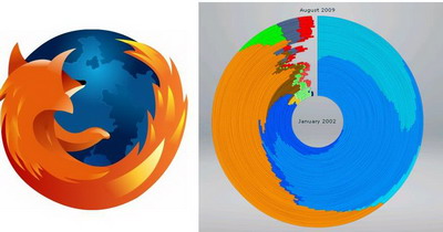 firefox的logo比较