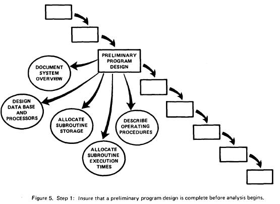 05.01.Preliminary.Design