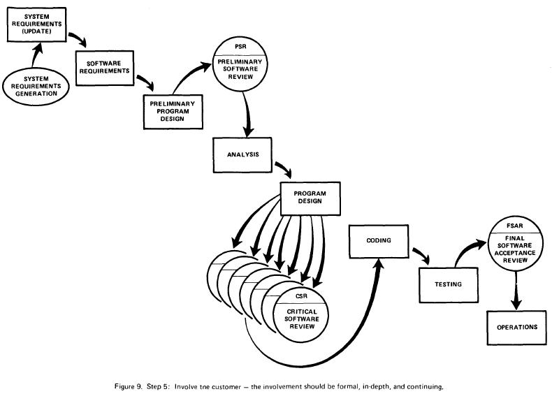 05.05.Involve.Customer