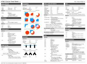HTML5 Canvas Cheat Sheet HTML5 Canvas Cheat Sheet