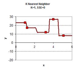 KNN_TimeSeries_clip_image018