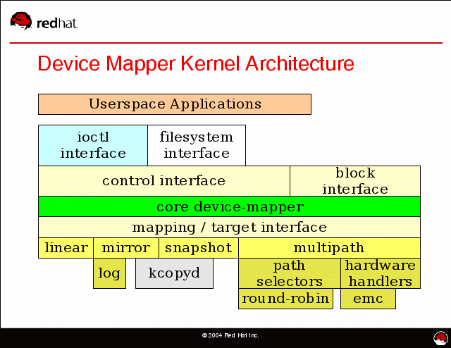 图片来源:http://people.redhat.com/agk/talks/FOSDEM_2005/